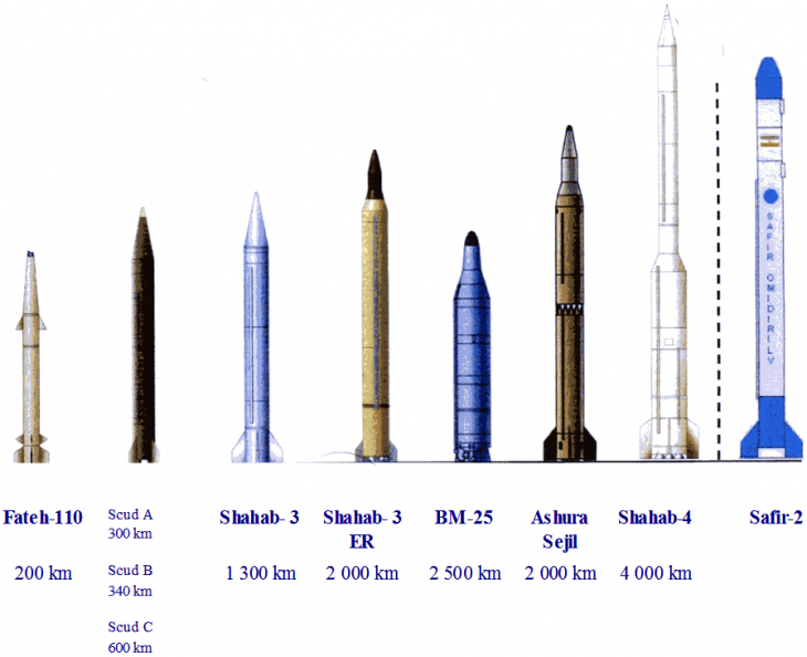 Iran tested medium-range ballistic missile