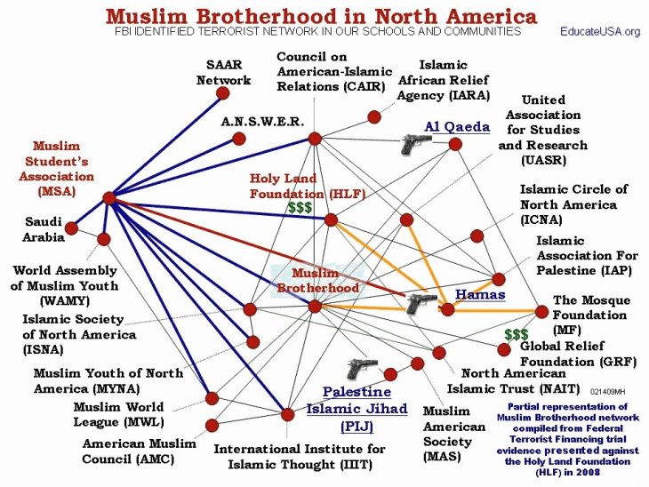 Trump administration debates designating Muslim Brotherhood as terrorist group