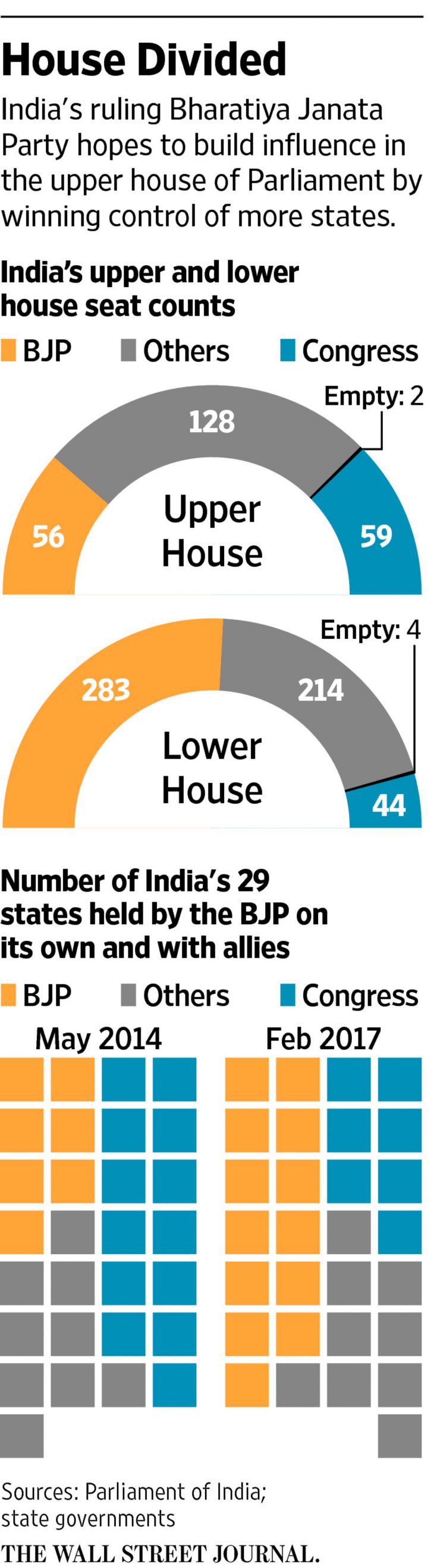 India Vote in Uttar Pradesh State to Reverberate Nationally for Modi