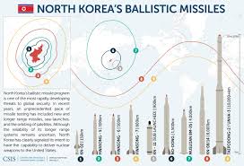 North Korea’s New Intermediate-Range Ballistic Missile, the Hwasong-12: First Takeaways