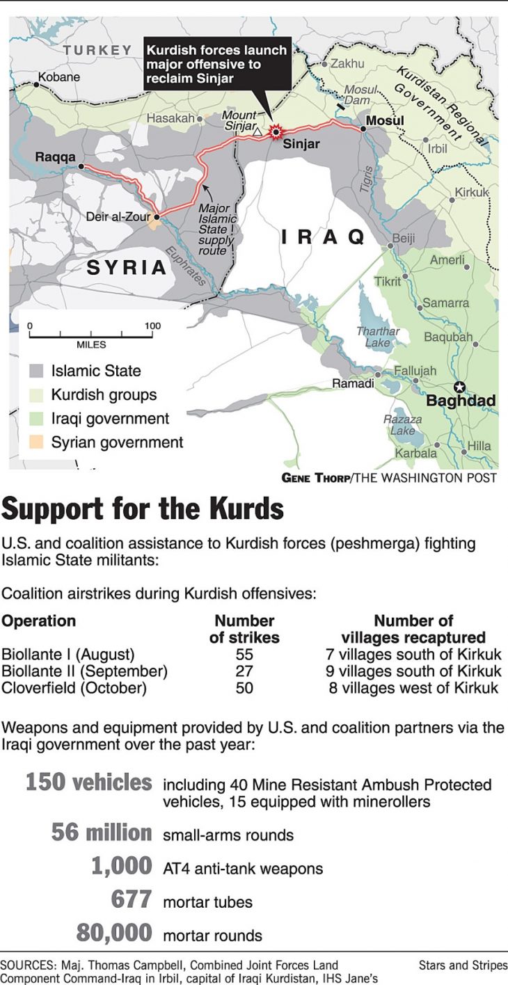 U.S. Plans to Supply Antitank Weapons to Kurdish Fighters in Syria
