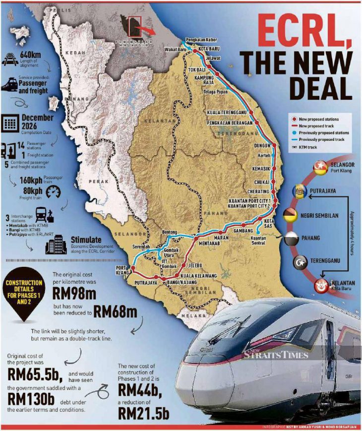China-Thailand-Malaysia Railroad to be build: It will allow to by by-pass Melaka straight