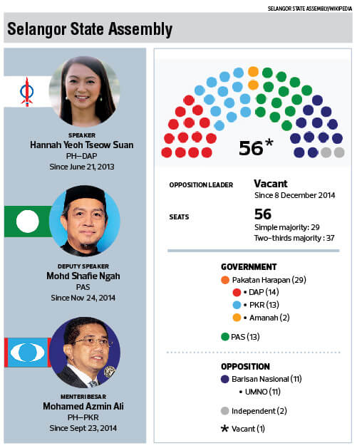 The current political landscape in Malaysia