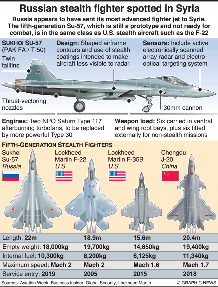 China to be offered Russia’s ‘best warplane’ Su-57