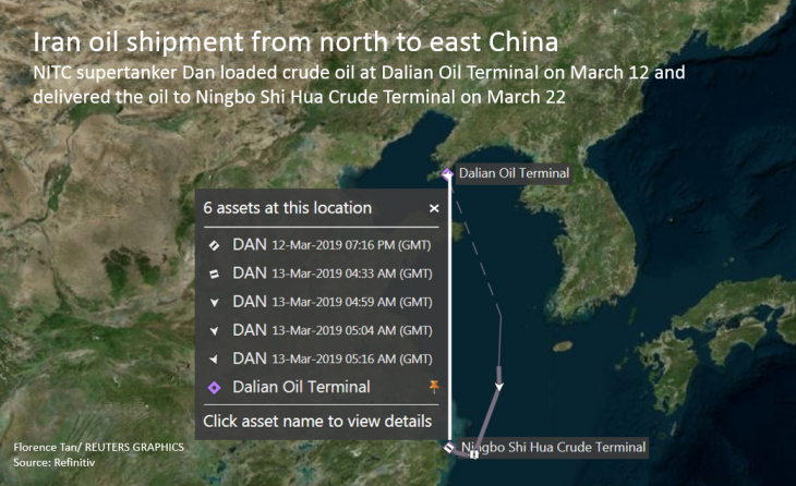 $1 billion of Iranian crude sits at China’s Dalian port