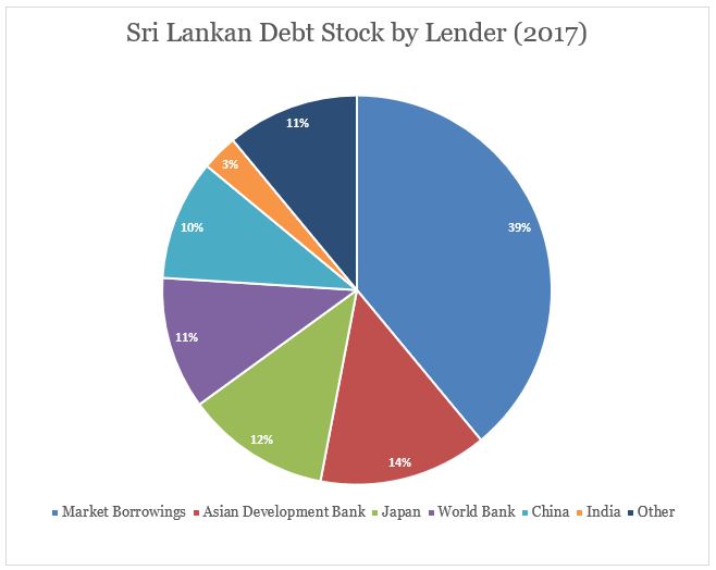Is Sri Lanka Really a Victim of China’s ‘Debt Trap’? 