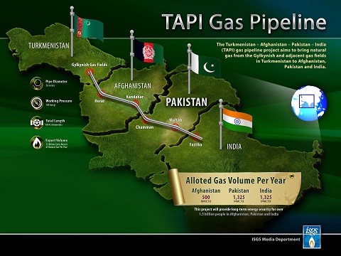 To Implement TAPI Gas pipeline Project: