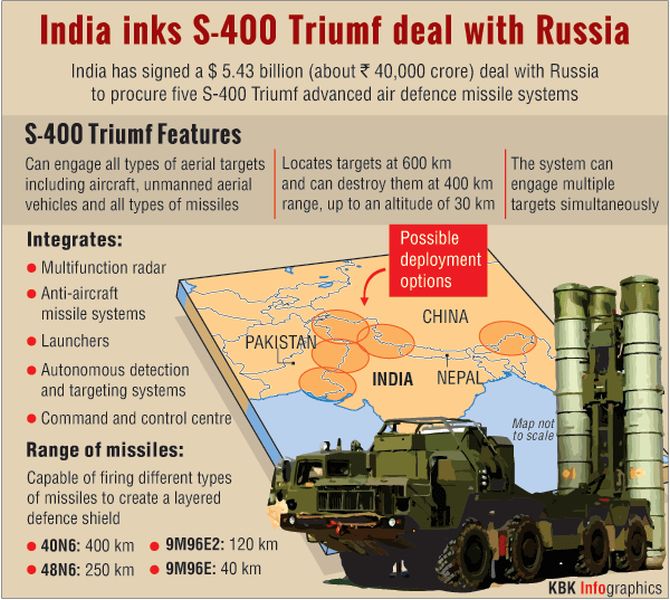 There is S-400 phenomenon in world (geo)politics. And it is growing