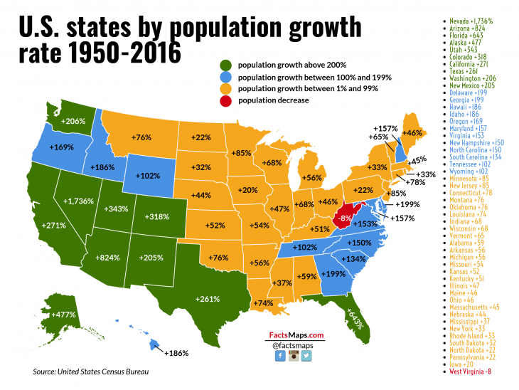 Populations of United States is aging: average 38 years as of 2019