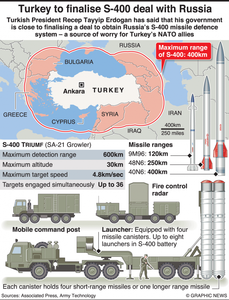 Turkey’s first S-400 shipment complete, second planned in few weks