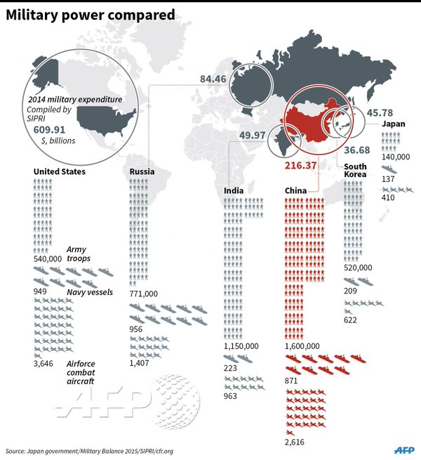 US says now so what!? The Security Risks of a Trade War With China. Foreign Affairs