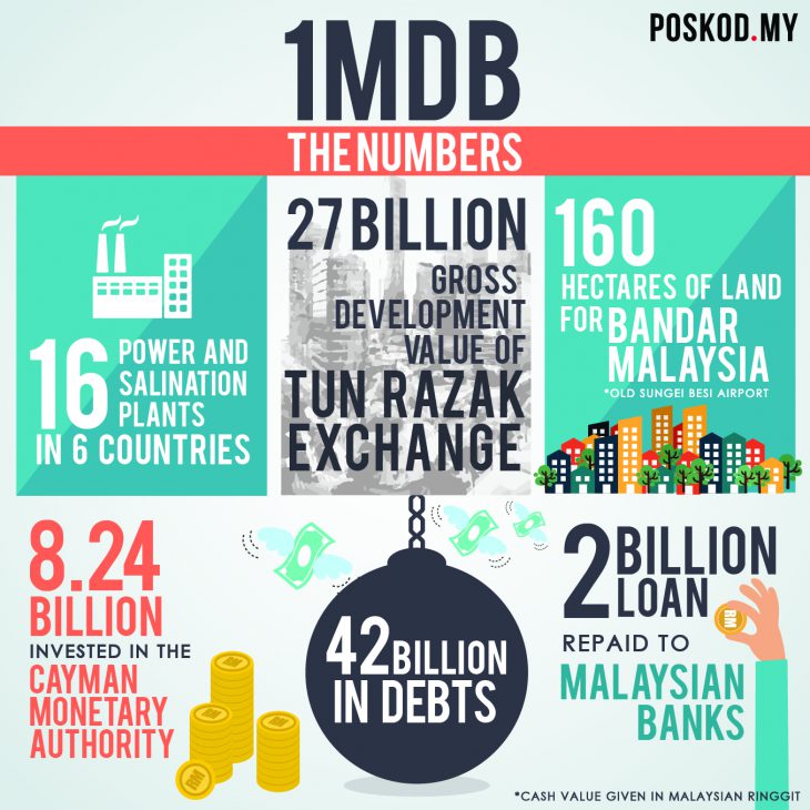 Najib faces day of reckoning in first Malaysia 1MDB trial