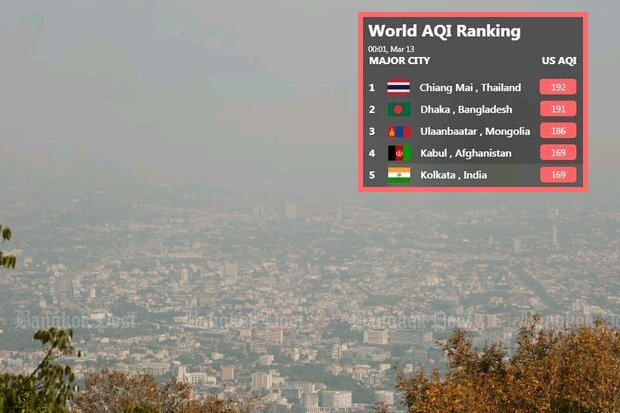Afghan Capital’s Air Pollution May Be Even Deadlier Than War