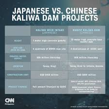 China-backed dam threatens Indigenous people in the Philippines