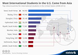 Over million international students could be made to leave, including 369,548 Chinese and  and 202,014 Indians