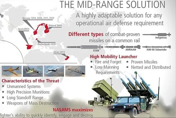 US’s ‘Frankenstein’ Solution for Ukraine Air Defense: The US can send about $5.4 billion worth of arms to Ukraine from its stocks