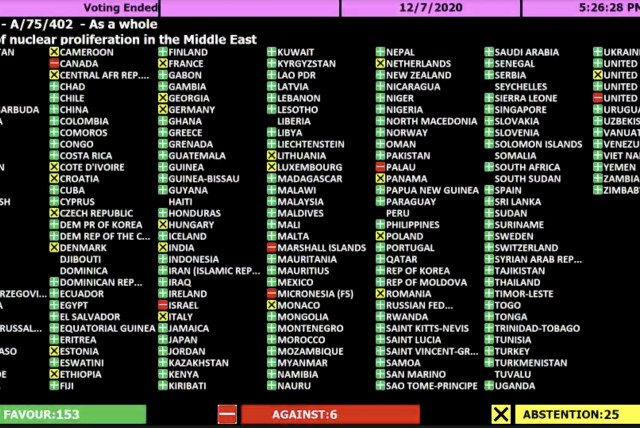Here is Where Every Country Now Stands on a Ceasefire in Gaza: 153 in favor, 10 against