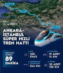 In 2029, Ankara-Istanbul super-fast train to cut travel to 80 minutes , if build