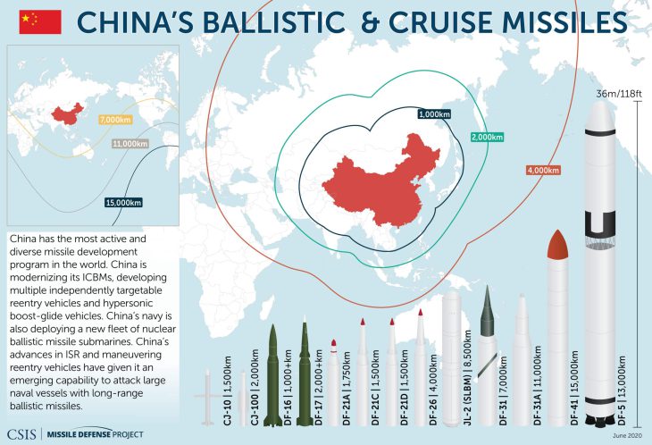 Behind China Purge of Military Leadership: Water-Filled Missiles, Silo Problems, Corruption, Over-reporting