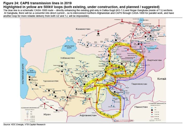 Electricity consumption to increase by at least 34% in Central Asia by 2030