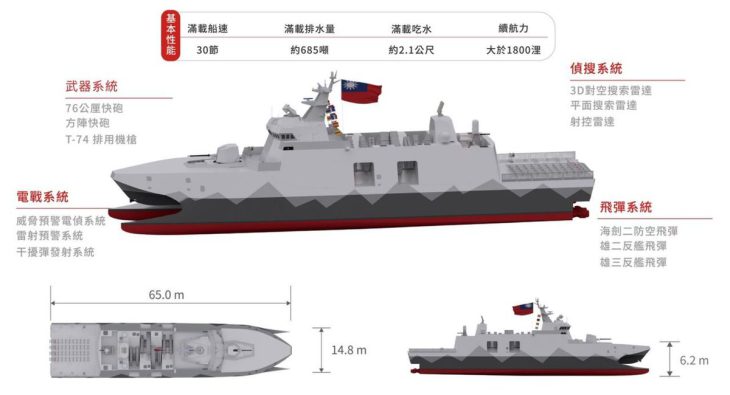 By comissioning two ships, Taiwan has new ‘carrier killers’: preparing to boost island’s asymmetric war plan Tuo Jiang-class corvettes, with stealth technology and anti-ship and anti-aircraft missiles, to be commissioned amid rise in PLA threats