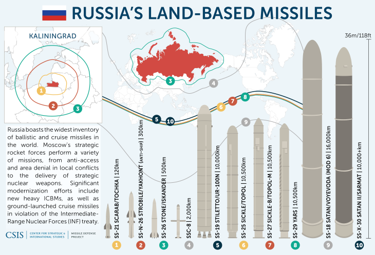 Putin announces resuming production of intermediate missiles