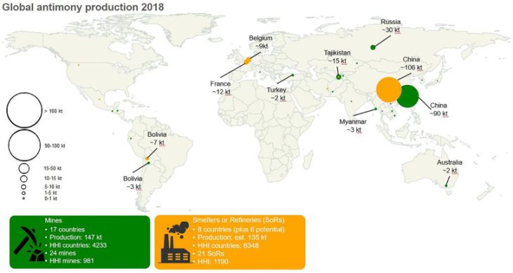 China To Limit Exports of Antimony, a Mineral Used in To Produce Weapons