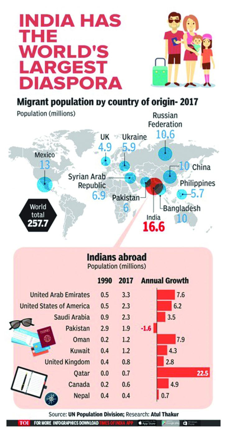 India’s power play in the Gulf and the implications for Pakistan