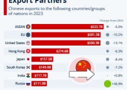 Trade War loomes between EU and China: EU rejects China’s proposal for nearly $33K minimum price for EV 