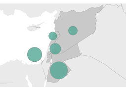 Pathetics of world politics and modern morale: Israel kicks out UN: 6 mln BAPOR refugee lifes are in danger