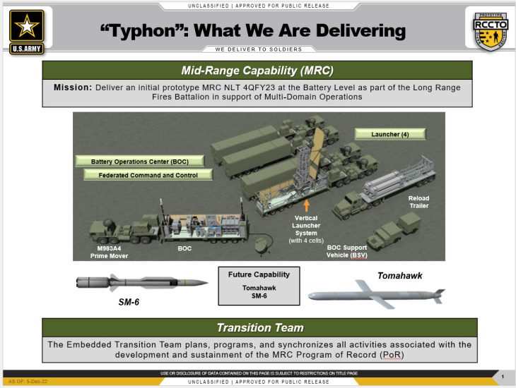 China “once again” or “157th times warning” to Philippines: to withdraw U.S. missile system “Typhon”