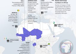 Macron lost military presence in 6 West African states and keep counting: Great achievement for De Gaulle’s mini-succesor