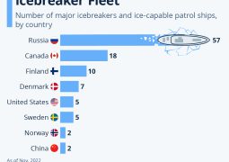 War over Arctics comes in 15 years: to prepare, Trump to order 40 big icebreakers