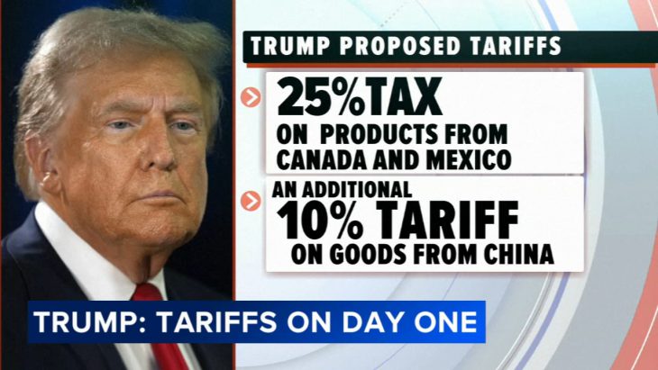 Trump’s news tariffs: US will get up to $300 bn per year: $125 bn from Canada, $125 bn from Mexico and over $50 bn from China per year