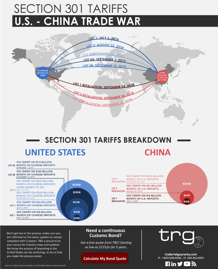 China will impose tariffs of 15 percent on imports of coal and LNG from the US in retaliation