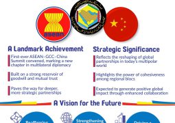 Multipolar word gets shape and reorganization – Kuala-Lumpur ASEAN-GCC-China summit