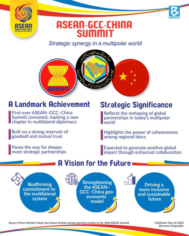 Multipolar word gets shape and reorganization – Kuala-Lumpur ASEAN-GCC-China summit