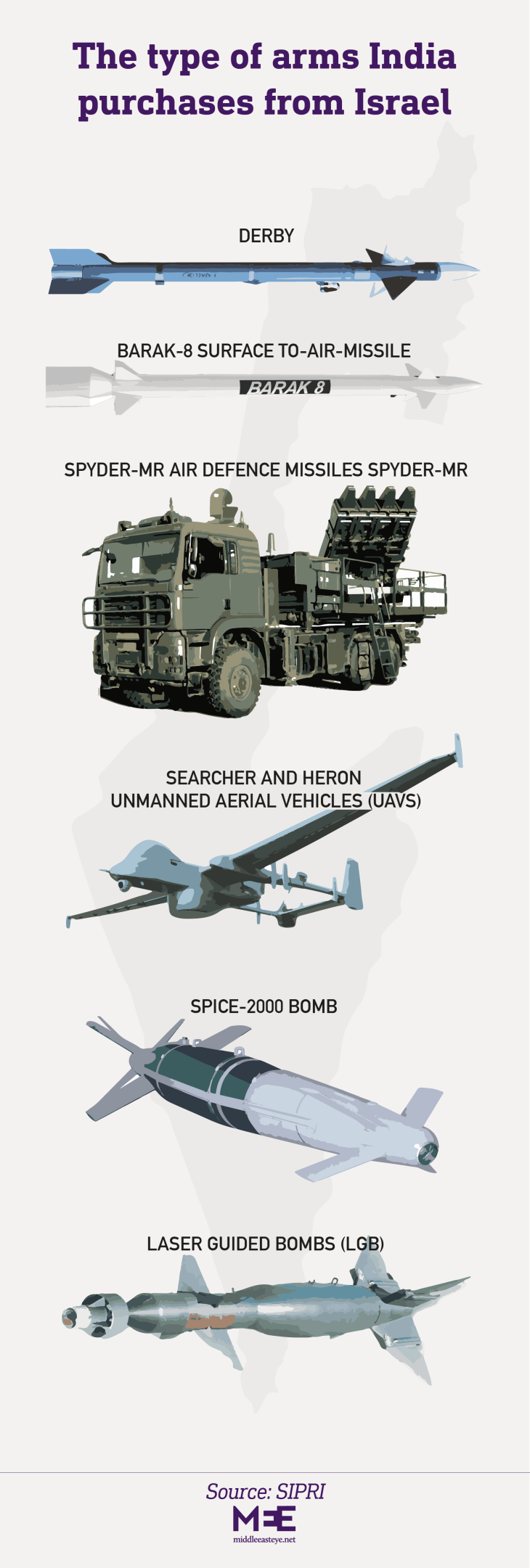 Israel sold $14.7bn worth weapons: equal of 30 mln. tonnes of oil per year in current prices