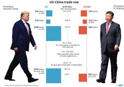 Tramp: Xi ‘hard to make a deal with’ amid trade dispute