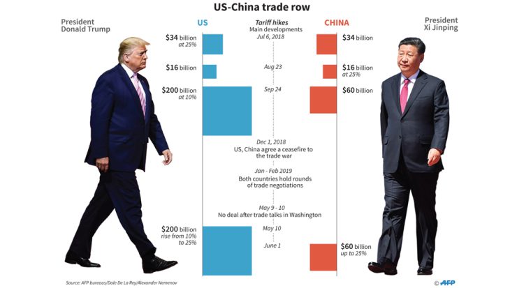 Tramp: Xi ‘hard to make a deal with’ amid trade dispute