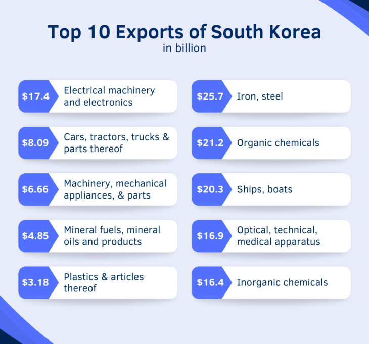 Is fate of Japanese economy in 80-s of 20 th century now a destiny for South Koreas!? Exports down in May as tariffs hit US, China shipments