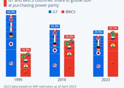 Non-Allgnment 77, 3rd World + 2nd World vs West: Ukraine gets too costy – Now Indonesia + Vietnam