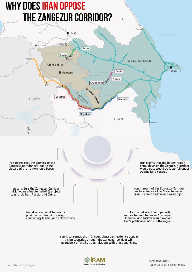 Are Iran and Russia out of South Caucasus!? Turks start speedy construction of 140-mile railway to connect to Zangezur corridor.
