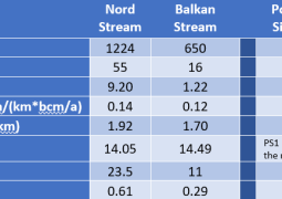 China-Mongolia-Russia Agreement on Power of Siberia 2: Europe lost its sourse of garanteed energy supply for decades to come