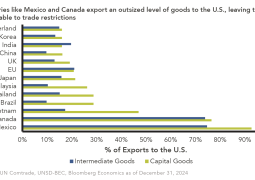 Mexico threatens 50% tariff of China- Beijing counter-threatens. Who will deliver on!?