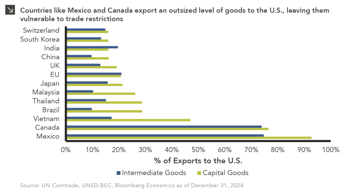 Mexico threatens 50% tariff of China- Beijing counter-threatens. Who will deliver on!?