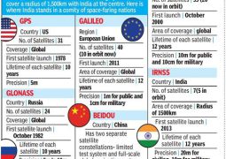 Russia, India to mutually deploy ground stations for their space based navigation systems