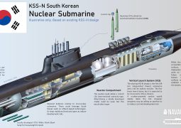 Trump approved South Korea building nuclear submarines