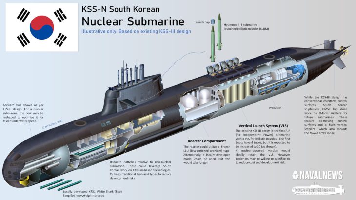 Trump approved South Korea building nuclear submarines
