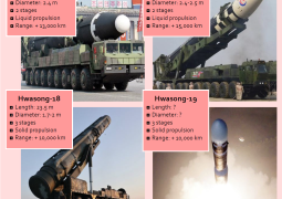 ‘Nuclear domino’ effect – North Korea says U.S.-South Korea deal will lead to nukes arms race